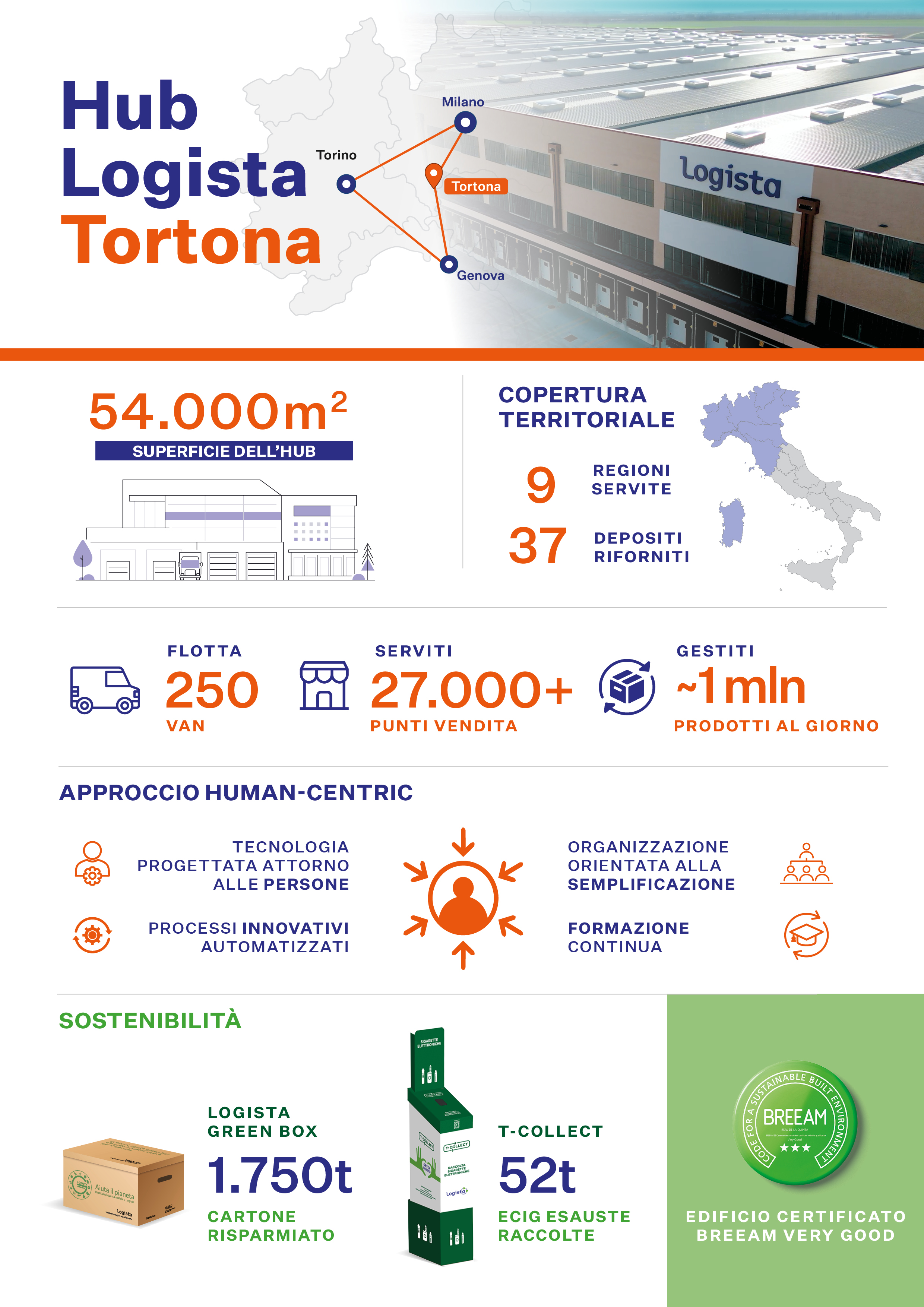 Inside Logista Hub Tortona